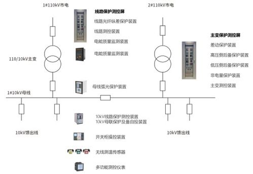 保护装置与测控装置的区别与作用详解