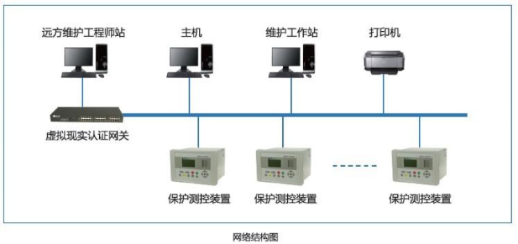 综合保护一体化系统的测控装置（测控装置在系统保护中的重要性）