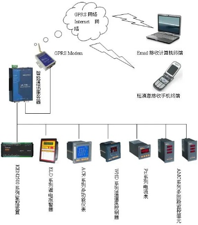 智能箱变测控装置应用场景分析,智能箱变测控装置选购指南