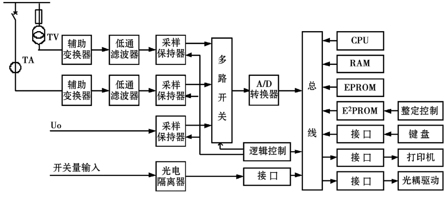 微机分段保护测控装置原理及应用实例