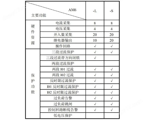 微机线路保护测控装置的原理与应用技巧