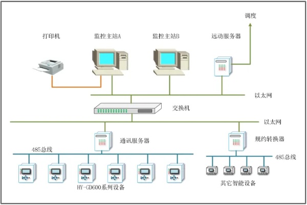 综合保护测控装置的功能特点及应用领域