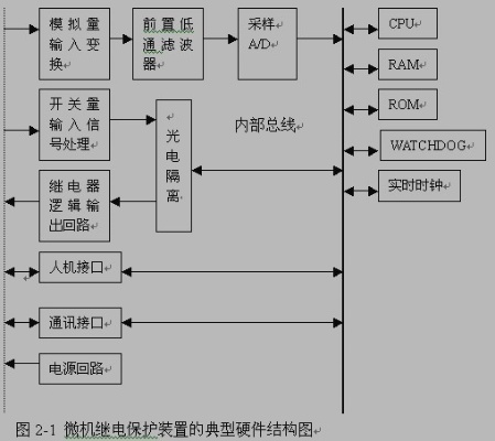 微机保护测控装置的原理和应用