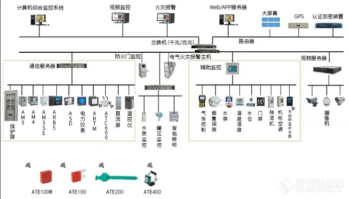 线路综合保护测控装置功能及原理解析，线路综合保护测控装置选购指南