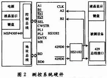 微机智能测控装置的应用及优势