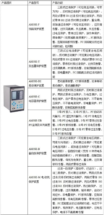 综合保护测控装置的作用和原理解析,综合保护测控装置应用领域分析