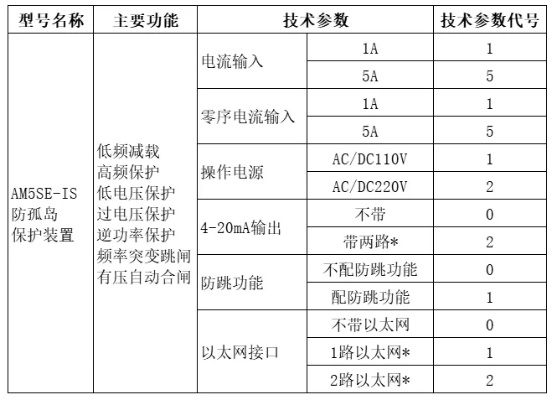 微机保护测控装置的作用和特点详解,微机保护测控装置选购指南