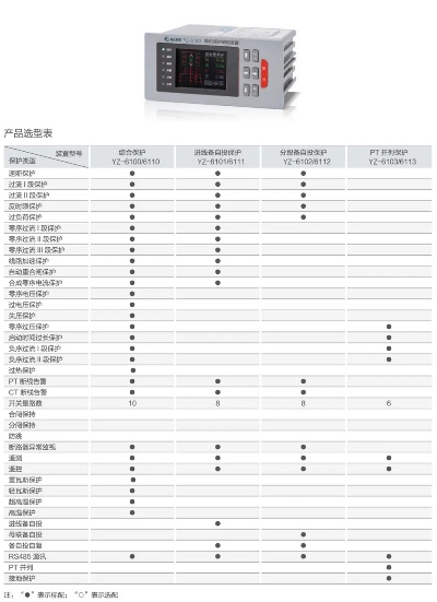 微机保护测控装置的作用和特点详解,微机保护测控装置选购指南