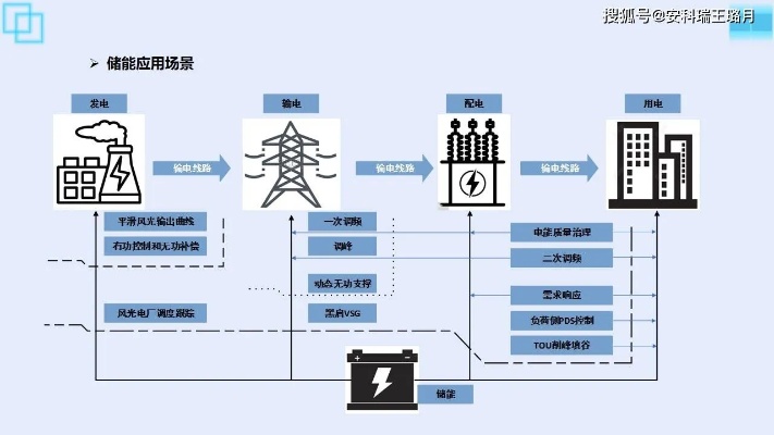 箱变智能测控系统如何应用,箱变智能测控技术解析