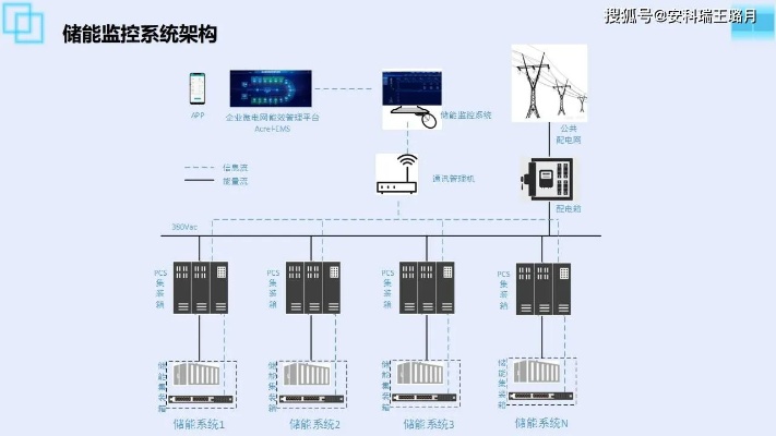 箱变智能测控系统如何应用,箱变智能测控技术解析