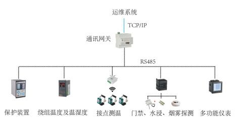 三合一箱变测控系统原理及运行维护指南