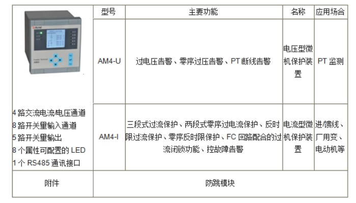 微机电动机保护测控装置功能及原理解析，微机电动机保护装置选购指南