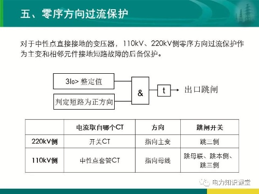 箱变测控保护装置功能及原理介绍,箱变测控保护装置选购指南