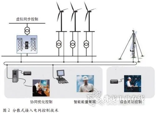 风电箱变测控技术应用与发展分析