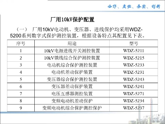 10kv保护测控装置（详解10kv电网保护测控系统）