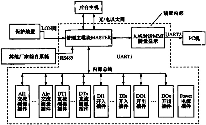 综合保护测控装置功能及应用,测控装置技术发展趋势