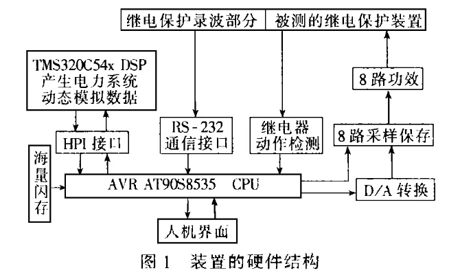 综合保护测控装置功能及应用,测控装置技术发展趋势