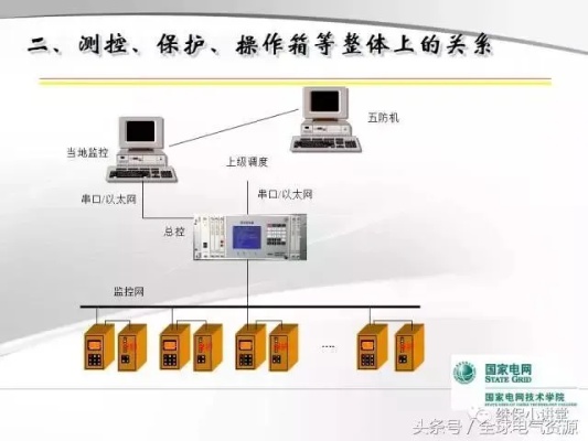 测控装置和保护装置有什么区别，测控装置和保护装置的功能解析