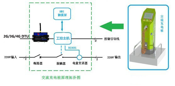 DTU终端应用及原理解析