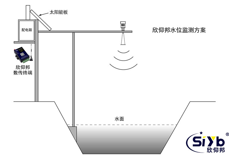 工业DTU技术应用指南(工业DTU详解及应用案例分析)