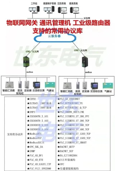 DTU配网自动化终端的应用与发展趋势