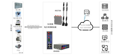 电力DTU是什么,电力DTU的作用和应用领域