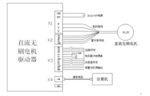 电力DTU是什么,电力DTU的作用和应用领域