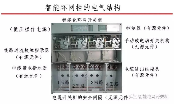 配网自动化环网柜（环网柜设计与应用探讨）