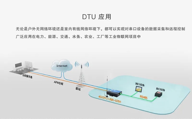 DTU设备的使用方法及维护技巧