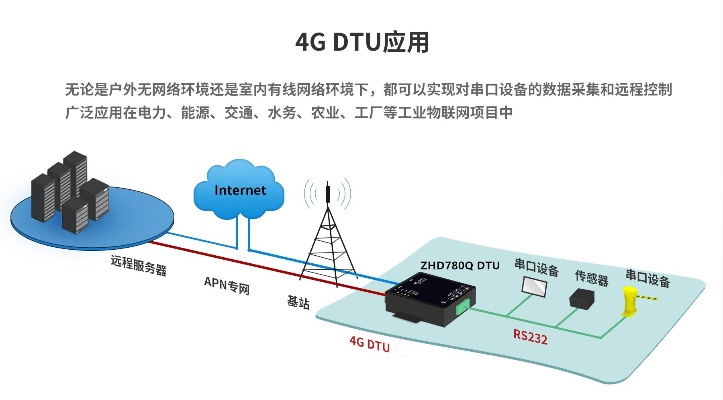 DTU设备的使用方法及维护技巧