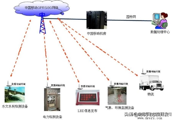 配电DTU的作用及使用方法详解，配电DTU的选购指南