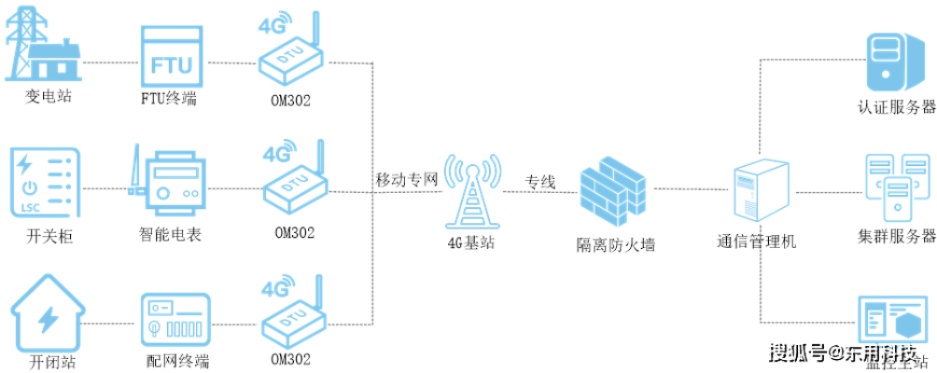 配电DTU的作用及使用方法详解，配电DTU的选购指南