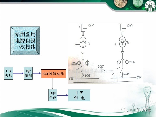 110kv及以下线路保护测控装置（测控装置在电力行业的应用）