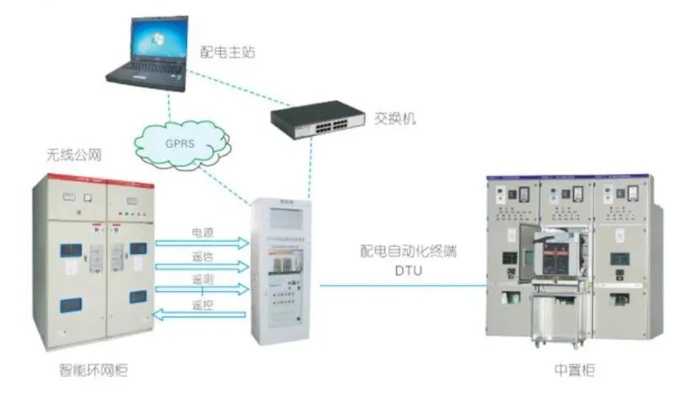 配电自动化DTU（DTU在配电自动化中的应用）
