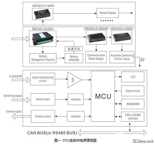 集中式DTU的工作原理及应用范围解析，集中式DTU的优势与劣势对比