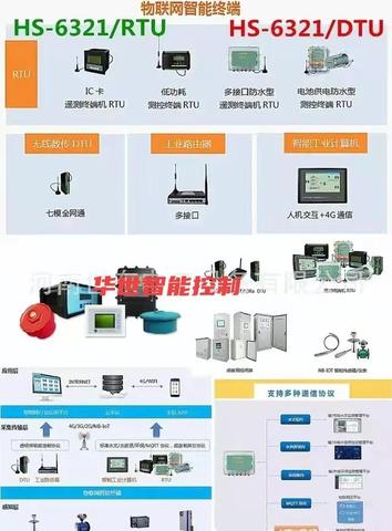 DTU厂家推荐，DTU产品选择指南