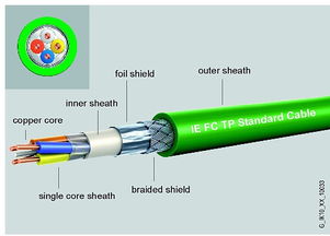 西门子专用电缆通讯（西门子电缆通讯技术详解）