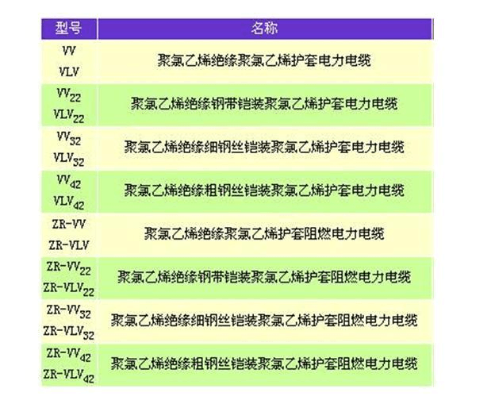 通讯专用电缆型号选择指南,通讯电缆型号大全