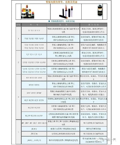 通讯专用电缆价格表格下载，通讯电缆价格对比及选购指南