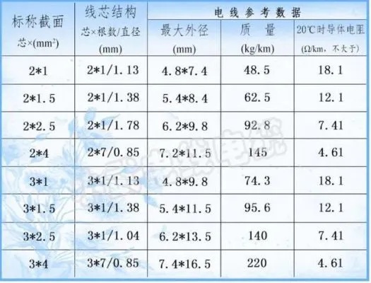 通讯专用电缆价格表格下载，通讯电缆价格对比及选购指南