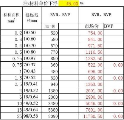 通讯专用电缆价格表格图及选购指南