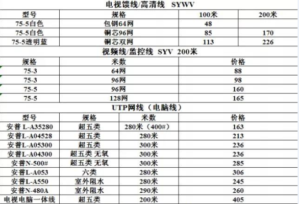 通讯专用电缆价格表格图及选购指南