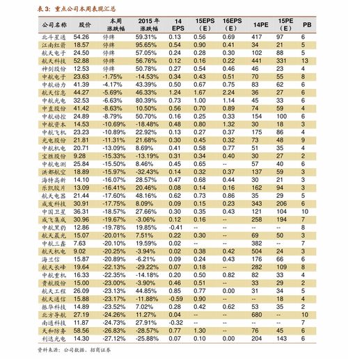 通讯专用电缆价格表格图片（通讯电缆价格一览）