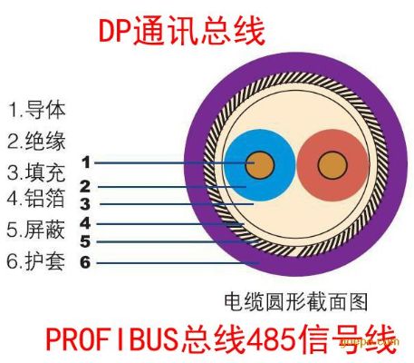 dp通讯专用电缆选购指南,dp通讯专用电缆使用注意事项