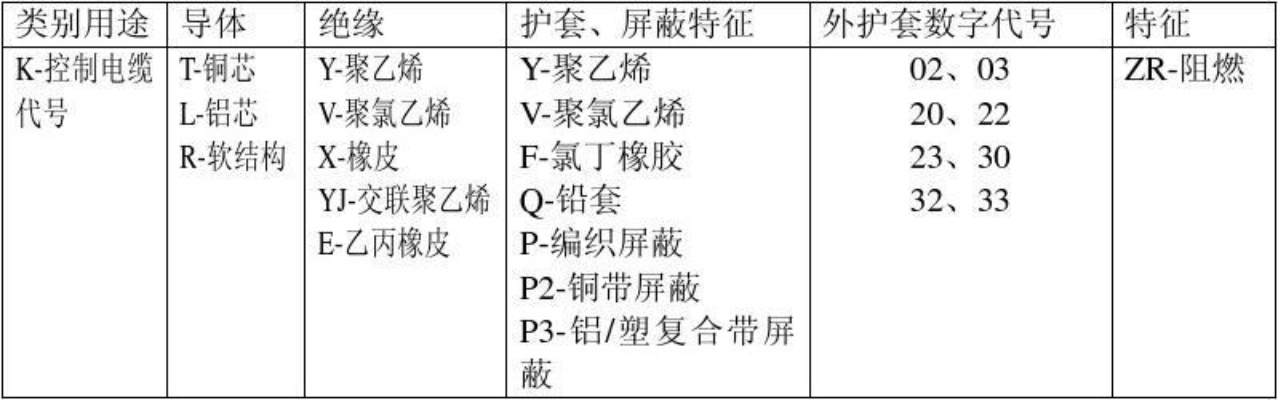 通讯专用特种电缆标准编号查询指南