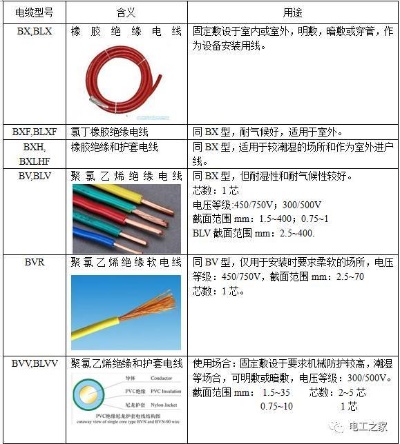 通讯专用特种电缆标准编号查询指南