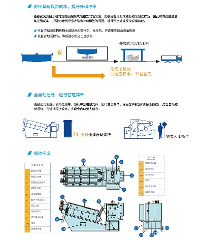 叠螺机PN通讯专用电缆使用方法简介