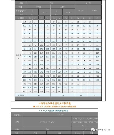 dp专用通讯电缆选购指南，dp专用通讯电缆性能参数对比