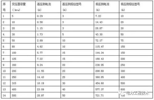 通讯专用电缆价格表格模板下载,通讯专用电缆价格对比及选择指南