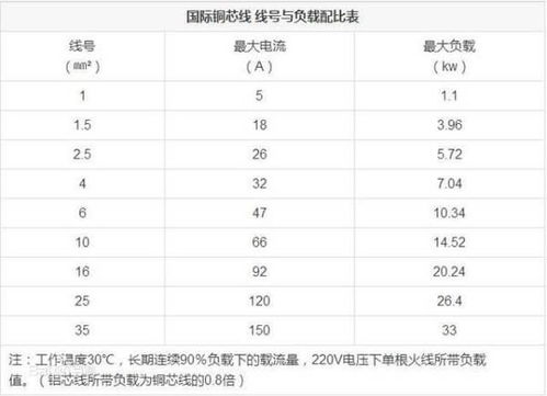 通讯专用电缆价格表格模板下载,通讯专用电缆价格对比及选择指南